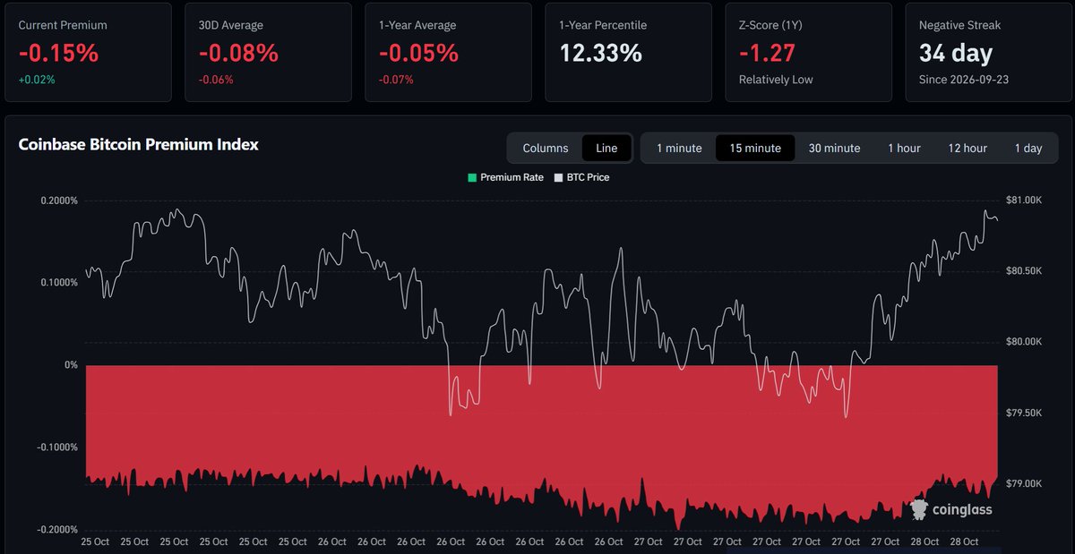 pNote_C's tweet photo. #COINBASE 

RED https://t.co/SJhNjXbs6n