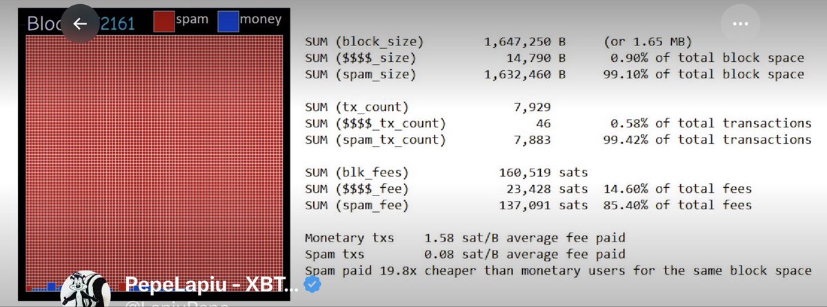 xbtbits's tweet photo. @JStefanop1 @__B__T__C__ @LukeDashjr @FutureBit No point in either cherry picking, just look at the overall pic. The ending is near. Best to swap to XBT asap. https://t.co/BYbiMwFzTO