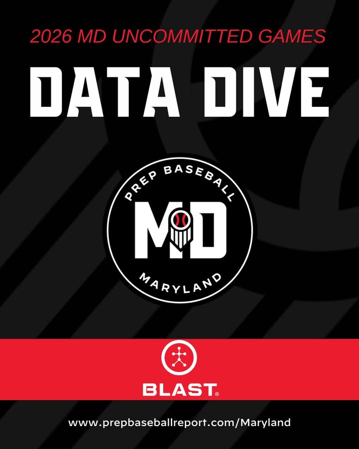 PrepBaseballMD's tweet photo. 🚨 2026 MD Uncommitted Games 🚨

♦️ Blast Motion Leaderboard

See the Blast Hitting leaders from the weekend across 5️⃣ categories

🔗: https://t.co/Np8LgAGfx5 https://t.co/sXJbhdT1ao