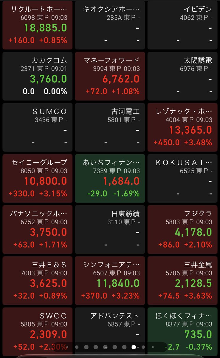 shallowrabbit's tweet photo. SMTトレラン日本の銘柄、寄り付きの遅い東証、こっちもやっとこさ底打ちかもね。 https://t.co/lLwPNrQmJR