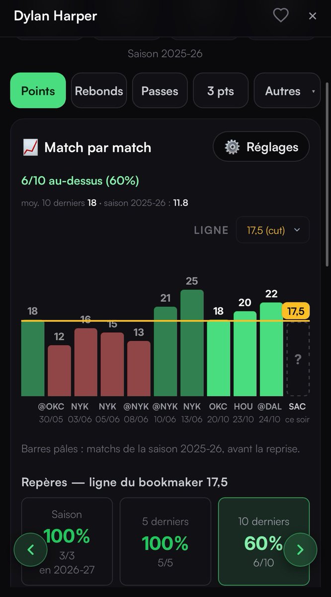 MatchUPBasket's tweet photo. @Scept1Xgg @SikaPronos Ça concerne la ligne de stats en question, ici on parle du +17,5 points par exemple, si tu clique sur passes, rebonds… tu as une autre note et un autre cut https://t.co/6B5yzT9hZt