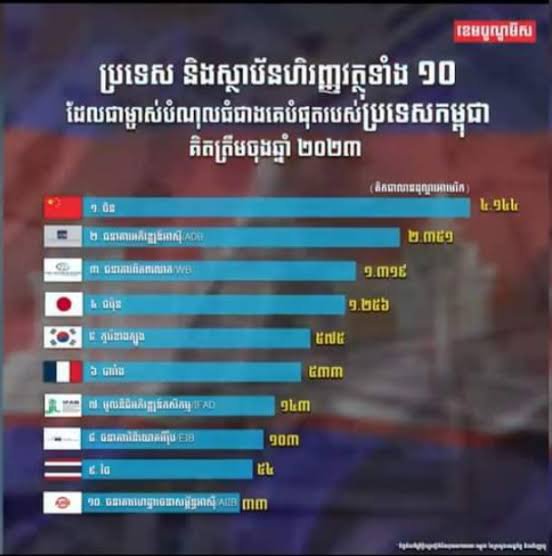 khakaJ32897's tweet photo. @KhaosodEnglish เขมร
ชนชาติไอคิวต่ำสุดในอาเซียน 

เขมร
พึ่งได้อิสระภาพ 40 ปี
เป็นทาสชนชาติอื่นมาตลอดนานหลายศตวรรษ

เขมร
รสนิยมสูงรายได้ต่ำ 
หาเงินโดยสุจริตไม่เป็น
 กู้เงิน เป็นหนี้ เป็นทาสชนชาติอื่นชั่วกัปชั่วกัล

เขมร
กินหมาเป็นอาหารประจำชาติ
ขาดศีลธรรมและความละอาย
น่าอนาจ..ชนขาติเขมร👎 https://t.co/URdYBtKwgk