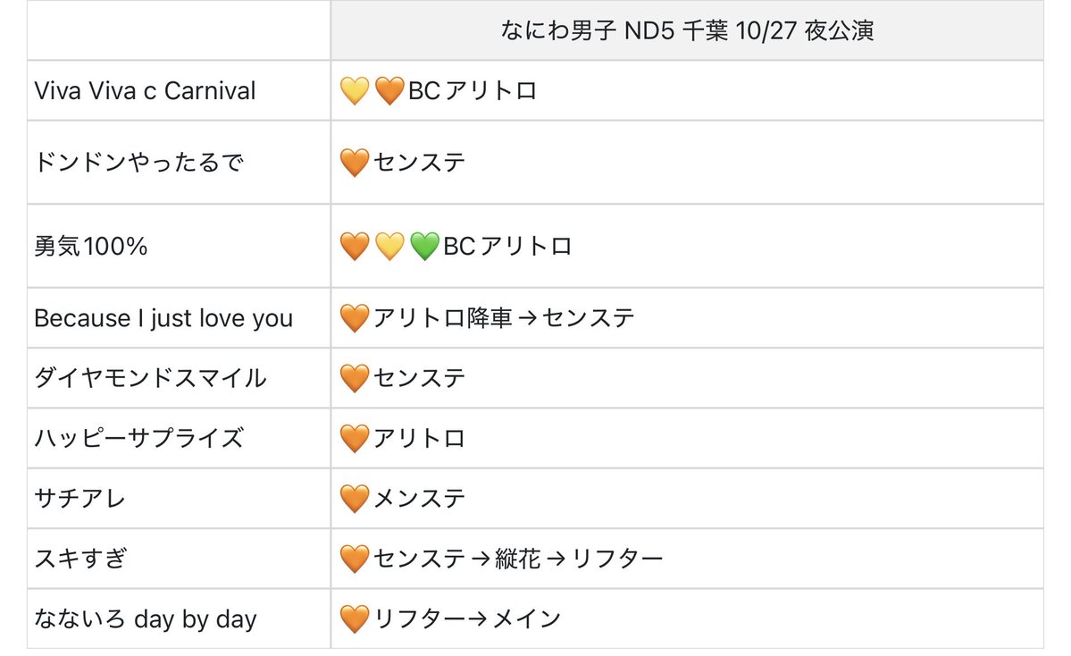 Nypiia2_'s tweet photo. 728👦🏻 🐙 🎥 千ba lala🐜  ☀️🌄 🌆 🌇 🌙 🌉 🌃 ⑩/②④ ①⓪/㉔　①⓪/②⑤ ⑩/㉕　①⓪/②⑥ ⑩/㉖　①⓪/②⑦ ⑩/㉗

7️⃣公氵寅 ござい〼⬇️
🐚🐦はDⓂ️まで✉️お願いいたします！ 

基本🧡固定✨ 💛💚もござい〼🪐

西🎌 o西🌠 長o 道🌿 高🌉 o🌉 🗻原
❤️🧡💛🩷💜💚💙 . https://t.co/wCH31Yc43i