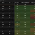 Photo by Fantasy Points Data (@FantasyPtsData)