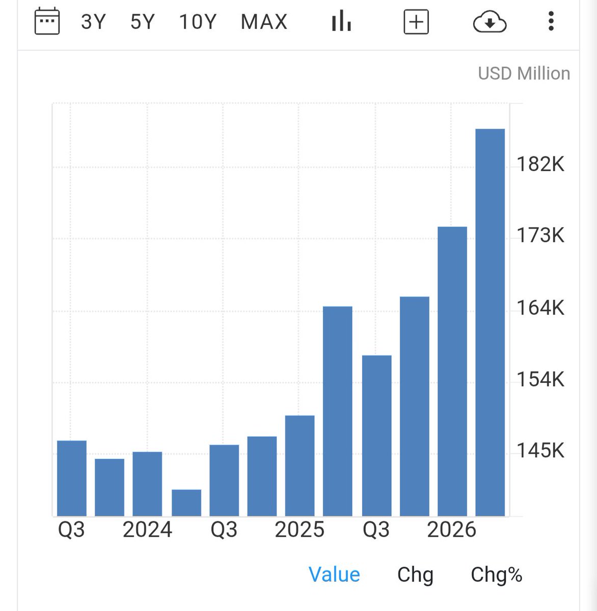 CLTec's tweet photo. Resumen
La deuda externa de Israel aumentó a 187 248 millones de dólares estadounidenses en el segundo trimestre de 2026, frente a los 174 560 millones de dólares registrados en el primer trimestre de 2026. Entre 1980 y 2026, la deuda externa de Israel se situó en un promedio de 74 614,33 millones de dólares estadounidenses, alcanzando un máximo histórico de 187 248,00 millones de dólares en el segundo trimestre de 2026.