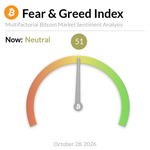 Photo by Bitcoin Fear and Greed Index (@BitcoinFear)
