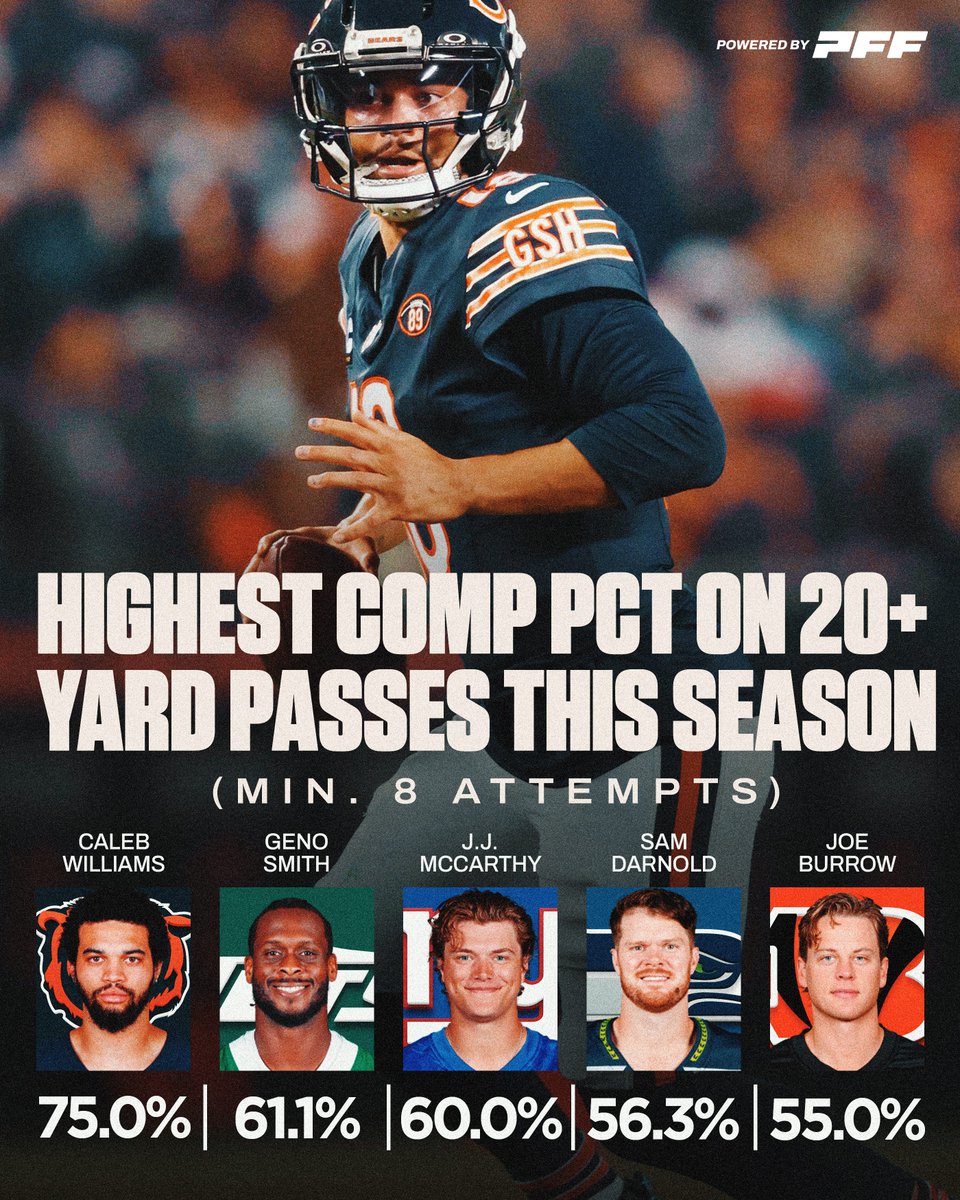 PFF's tweet photo. In limited time, Caleb has had the right launch codes https://t.co/RnkRB8tndN