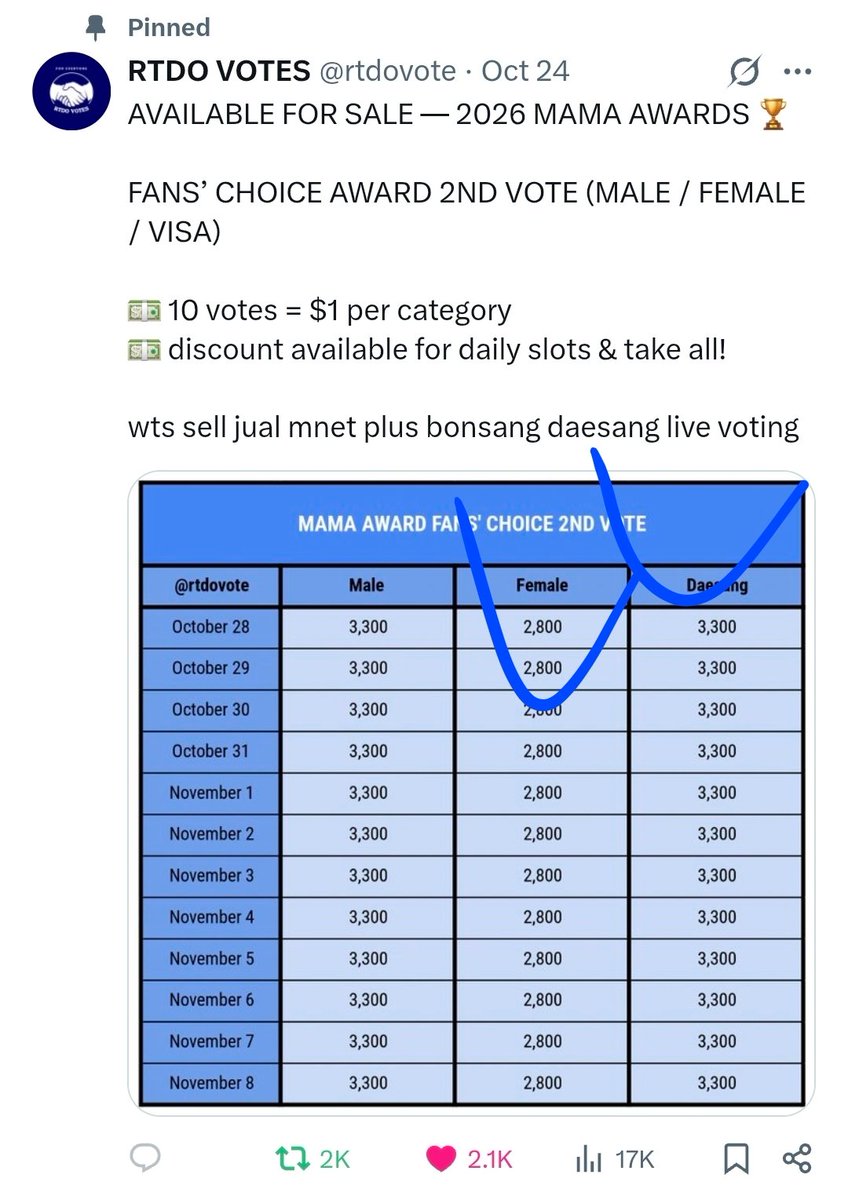 SimulationDraft's tweet photo. @rtdovote For #StrayKids https://t.co/rpYXswtDaw