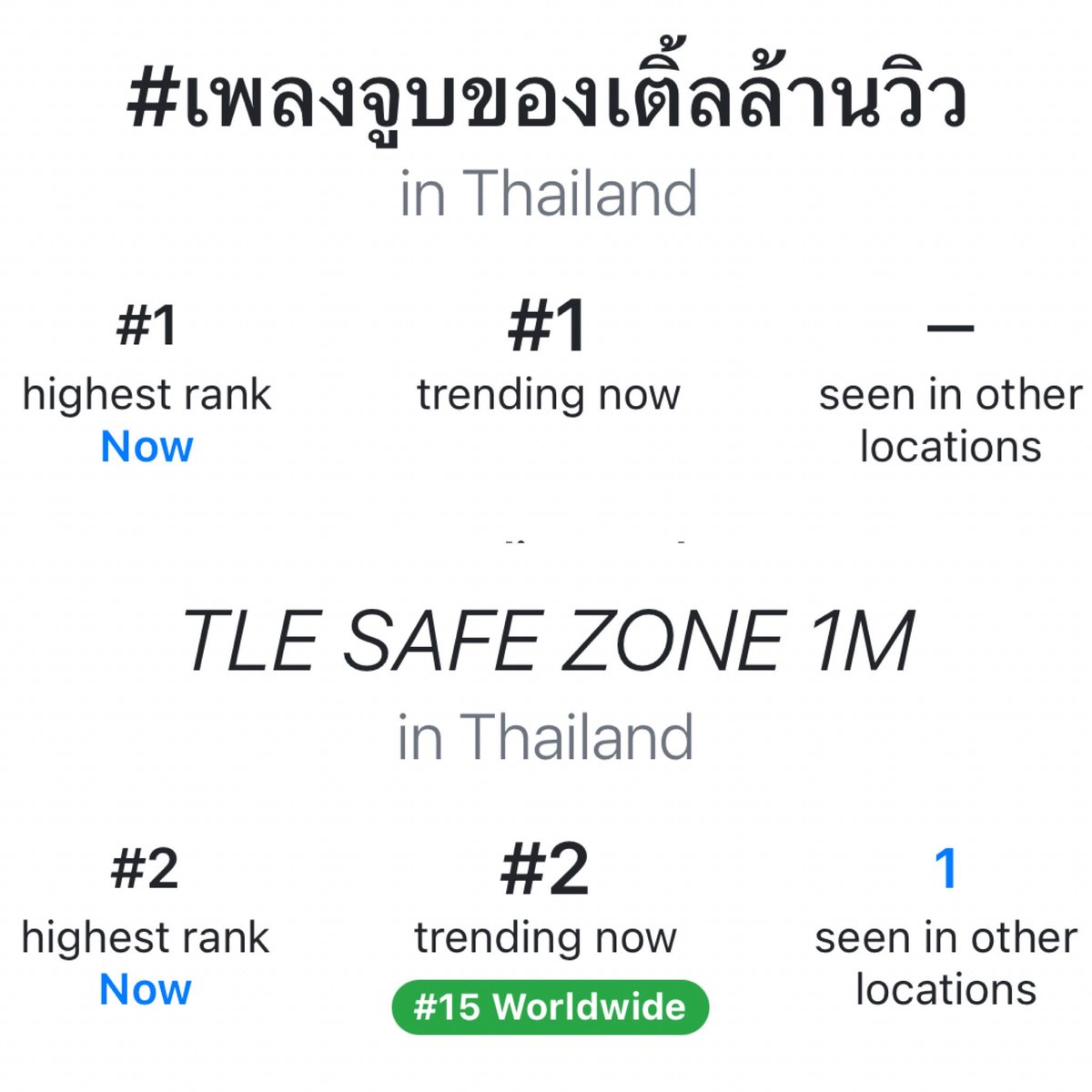 milinmeter's tweet photo. ติดเทรนโลก55555555555

TLE SAFE ZONE 1M

#เพลงจูบของเติ้ลล้านวิว https://t.co/GvH1DvO8jt