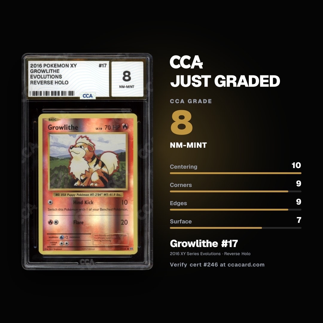 CCACertTracker's tweet photo. 2016 Pokemon Evolutions Growlithe #17 Reverse Holo CCA 8 NM-Mint
Subs: 10 / 9 / 9 / 7

Cert: https://t.co/BF3yZ6QWSy
Start a submission: https://t.co/RZmjELVoQv

#Growlithe #Evolutions #Pokemon #PokemonTCG #CCACard #PokemonCommunity #PTCG #SlabLife #CardCollector https://t.co/rvgBQpArif
