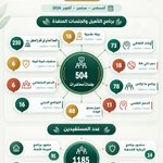 Photo by جمعية إشراقة لرعاية وتأهيل مرضى الإدمان. (@ishraqh_org)