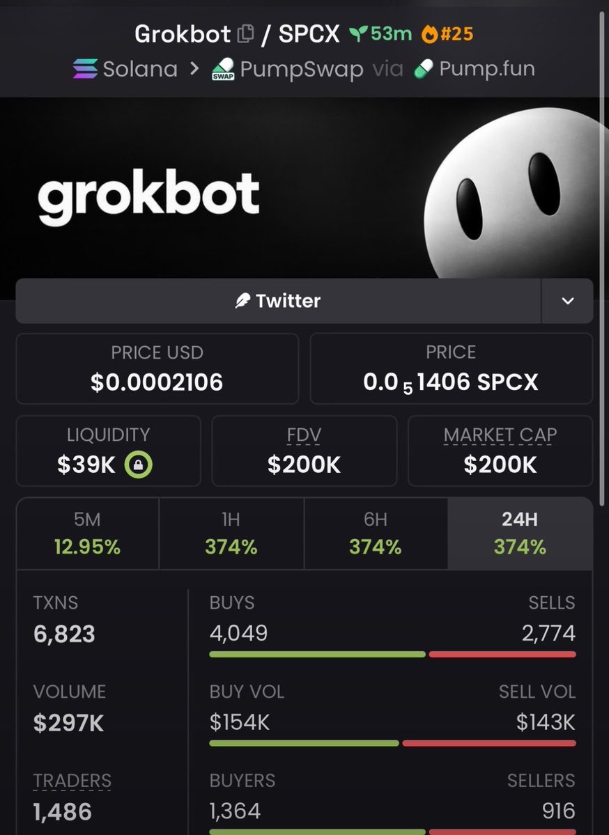meme_insiders's tweet photo. Amazing 25X up on $GROKBOT

6NaM98xdfCkTTjqTvjq4t8TdSQ2374VGkGEXCzCPpump https://t.co/Of8ZUwTcUW