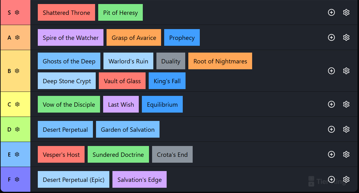 JellybackJoe's tweet photo. Destiny 2 Raids and Dungeons ranked by whether or not I think a full fireteam of the American median voter could clear them. https://t.co/DtY8WmUMMf