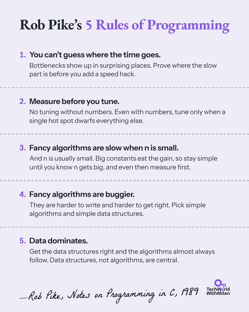 milan_milanovic's tweet photo. If you have the wrong data model, no algorithm can save you

Rob Pike wrote five rules on complexity in his Notes on Programming in C, back in 1989, and they are still valid today.

Most people know the first two (about measuring before improving), but the last three are also important.

Rules 3 and 4 are about keeping algorithms simple. He even lists the data structures that cover almost every practical program. There are four of them: array, linked list, hash table and binary tree.

If I had to select just one, it would be Rule 5. In 1989, a C programmer wrote most of these structures manually, and today you use a library for that.

So, the main question is the shape of the data, meaning the tables, the messages between services and fields in your API.

You can replace an algorithm inside one function. Many services and reports read the same data model, so changing it means a migration.

So, start with the data, and write down what the system stores, who owns each piece and how it changes. The code is then an easier part.