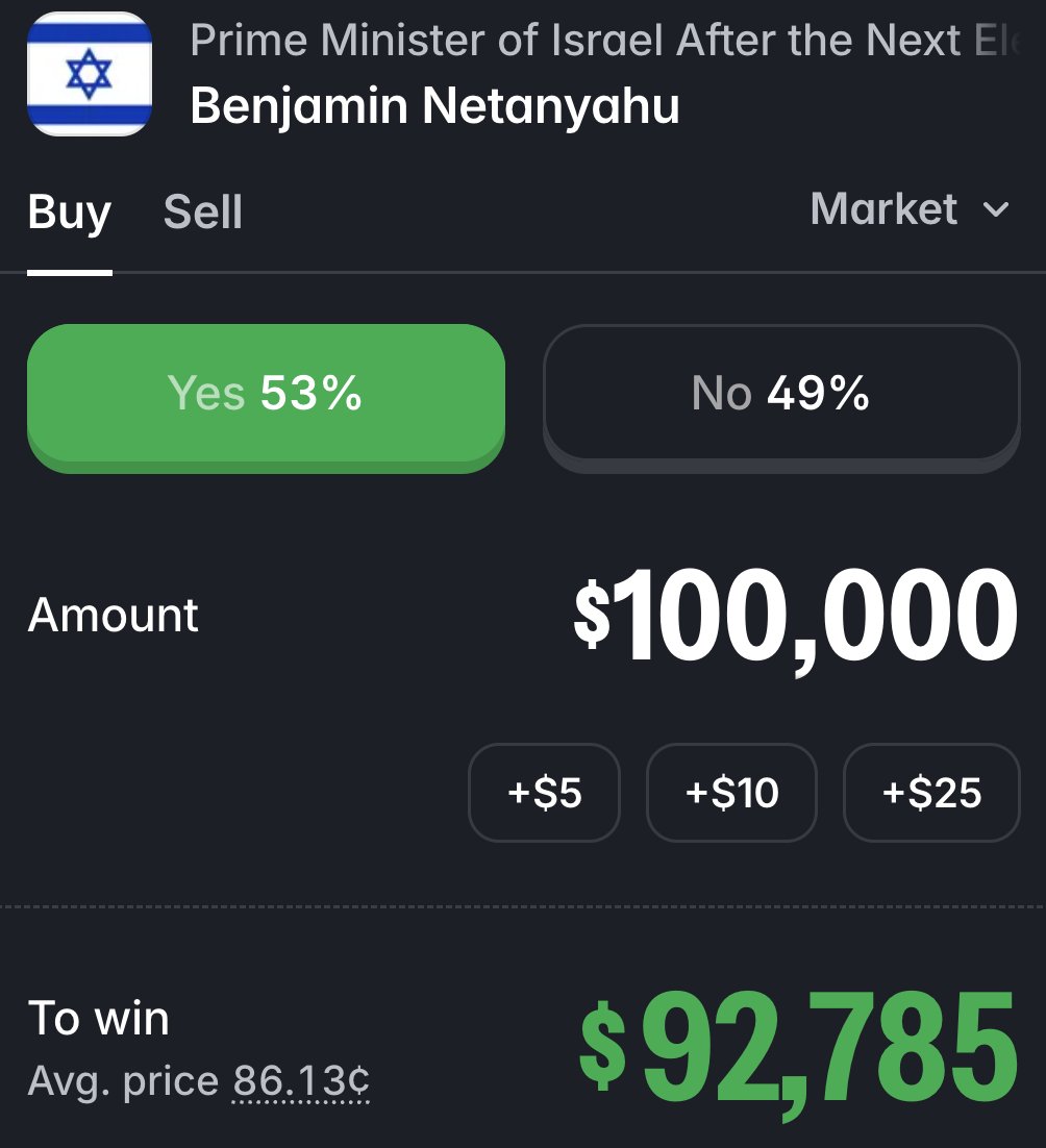 USronaldcarter's tweet photo. If Netanyahu #Bibi wins the #Election2026, i will send $1000 to 5 people who retweet this post &amp; follow me.

That’s a total of $5,000.

If you’re not following me you’ll be disqualified.

We will see the results tomorrow ! 🇮🇱 https://t.co/scPia0qTRZ