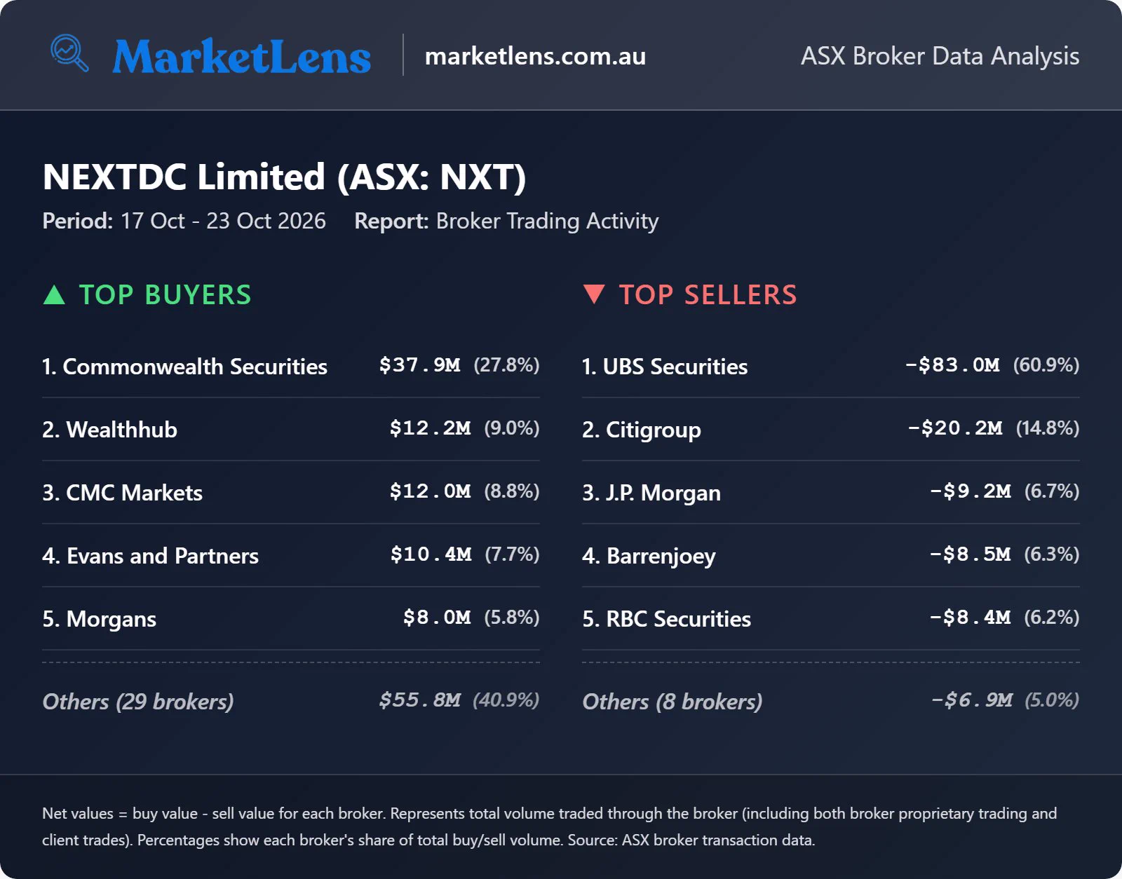 MarketLens on X: 