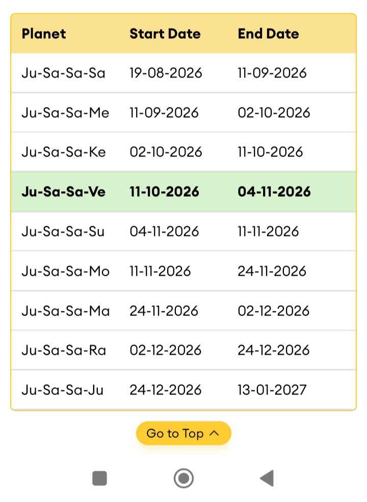 Astrocalf1111's tweet photo. #RohitSharma #ChartAnalysis #NZvIND
Expecting 2 good innings from Rohit which can include a century too.
Rohit might have slow start in scoring initially but definitely 2 good scores will be on way in ODIs against NZ #INDvsNZ
#astrology #prediction #cricket https://t.co/v7aEOGggxh