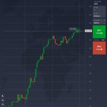 Photo by IQ Option Official (@IQOption)