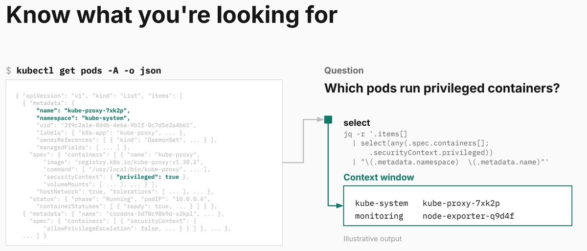 GrahamHelton3's tweet photo. I spoke about how I use a harness to do good security work for 6+ hours today. 

Im posting all the content soon but here is my favorite slide from the context management chapter. https://t.co/gCInMgOqEt