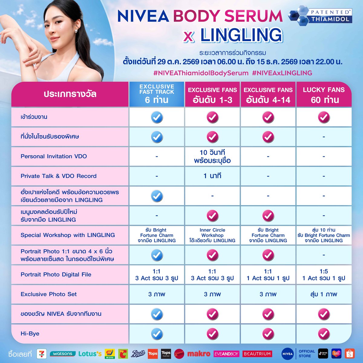 NIVEA_Thailand's tweet photo. HAPPY NEW YEAR 🧧 HAPPY NIVEA CLEAR SPOT✨
ตรุษจีนปี 2570 นี้! เตรียมพบกับโมเมนต์สุด Exclusive และกิจกรรมพิเศษที่จะได้ใกล้ชิดกับ “หลิงหลิง คอง”
พร้อมรับความ HAPPY & LUCKY ไปด้วยกัน 🪭

นีเวียชวนเหล่า Angel Golden มายิ่งช้อป ยิ่ง GLOW 🦮🪽
เพียงช้อป NIVEA Body Serum ที่ร่วมรายการ พร้อมลงทะเบียนสะสมสิทธิ์ ลุ้นเป็น 1 ใน 80 ผู้โชคดี 🧧

💙 6 EXCLUSIVE FAST TRACK
📅 29 ต.ค. 2569 เวลา 06.00 น. – 8 พ.ย. 2569 เวลา 22.00 น.
ซื้อสินค้าที่ร่วมรายการครบทุก 999 บาทต่อใบเสร็จ รับ 5 สิทธิ์
คัดเลือกผู้ที่มีสิทธิ์สะสมสูงสุด 6 อันดับแรก

🩷 14 EXCLUSIVE FANS
📅 29 ต.ค. 2569 เวลา 06.00 น. – 15 ธ.ค. 2569 เวลา 22.00 น.
สะสมสิทธิ์จากการซื้อสินค้าที่ร่วมรายการ โดย
• ช่วง 29 ต.ค. – 8 พ.ย. 2569 ครบทุก 999 บาทต่อใบเสร็จ รับ 5 สิทธิ์ ส่วนยอดที่ไม่ถึง 999 บาทหรือยอดที่เหลือ คิดทุก 299 บาท รับ 1 สิทธิ์
• ช่วง 9 พ.ย. – 15 ธ.ค. 2569 ครบทุก 299 บาทต่อใบเสร็จ รับ 1 สิทธิ์
คัดเลือกผู้ที่มีสิทธิ์สะสมสูงสุด 14 อันดับแรก โดยไม่รวมผู้ที่ได้รับสิทธิ์ Exclusive Fast Track

🍀 60 LUCKY FANS
📅 29 ต.ค. 2569 เวลา 06.00 น. – 15 ธ.ค. 2569 เวลา 22.00 น.
ผู้ที่ไม่ได้รับสิทธิ์ Exclusive Fast Track และ Exclusive Fans ยังมีโอกาสลุ้นเป็น Lucky Fans โดยสิทธิ์สะสมจากทั้งสองช่วงจะถูกนำมาร่วมลุ้นโดยอัตโนมัติ ไม่ต้องลงทะเบียนเพิ่มเติม!

ช้อปแล้วอย่าลืมลงทะเบียนใบเสร็จผ่าน Google Form เพื่อสะสมสิทธิ์ แล้วมาลุ้นเจอหลิงหลิงในวันที่ 22 มกราคม 2570 ด้วยกันนะ 🥰

📲 ลงทะเบียนผ่าน Google Form: https://t.co/YVXNqQ6llC

📣 ประกาศรายชื่อผู้ได้รับสิทธิ์ทาง Facebook: NIVEA Thailand และ X: NIVEA_Thailand
🗓️ Exclusive Fast Track 6 ท่าน ประกาศผลวันที่ 13 พฤศจิกายน 2569
🗓️ Exclusive Fans 14 ท่าน และ Lucky Fans 60 ท่าน ประกาศผลวันที่ 5 มกราคม 2570

📌 กำหนดการยืนยันสิทธิ์
• Exclusive Fast Track: วันที่ 14–15 พฤศจิกายน 2569
• Exclusive Fans และ Lucky Fans: วันที่ 6–11 มกราคม 2570

สามารถยืนยันสิทธิ์ผ่าน LINE Official Account: NIVEA Thailand (@nivea_th) หรือรอการติดต่อจากทีมงานทางโทรศัพท์ตามหมายเลขที่ลงทะเบียนไว้ สำหรับผู้ได้รับสิทธิ์ที่พำนักอยู่ต่างประเทศ ทีมงานจะติดต่อทางอีเมล โดยติดต่อจำนวน 5 ครั้งต่อท่าน ในช่วงเวลา 08.00–20.00 น.
หากยืนยันสิทธิ์ผ่าน NIVEA LINE OA เรียบร้อยแล้ว ทีมงานจะไม่ติดต่อซ้ำทางโทรศัพท์หรืออีเมล
หากไม่สามารถติดต่อได้ภายในจำนวนครั้งและระยะเวลาที่กำหนด ถือว่าสละสิทธิ์ และจะมอบสิทธิ์ให้แก่รายชื่อสำรองตามลำดับ

ใบอนุญาตเลขที่ 152/2569 

📌 อ่านรายละเอียด วิธีลงทะเบียน สิทธิพิเศษ และเงื่อนไขกิจกรรมทั้งหมดได้ที่:  https://t.co/YTklaxL87N 

#NIVEAThiamidolBodySerum #NIVEAxLINGLING