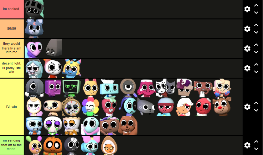 AsTr085174's tweet photo. dandys world tierlist if i can beat them in a fight (as a martial artist) #dandysworld https://t.co/u5s2JhTKxq