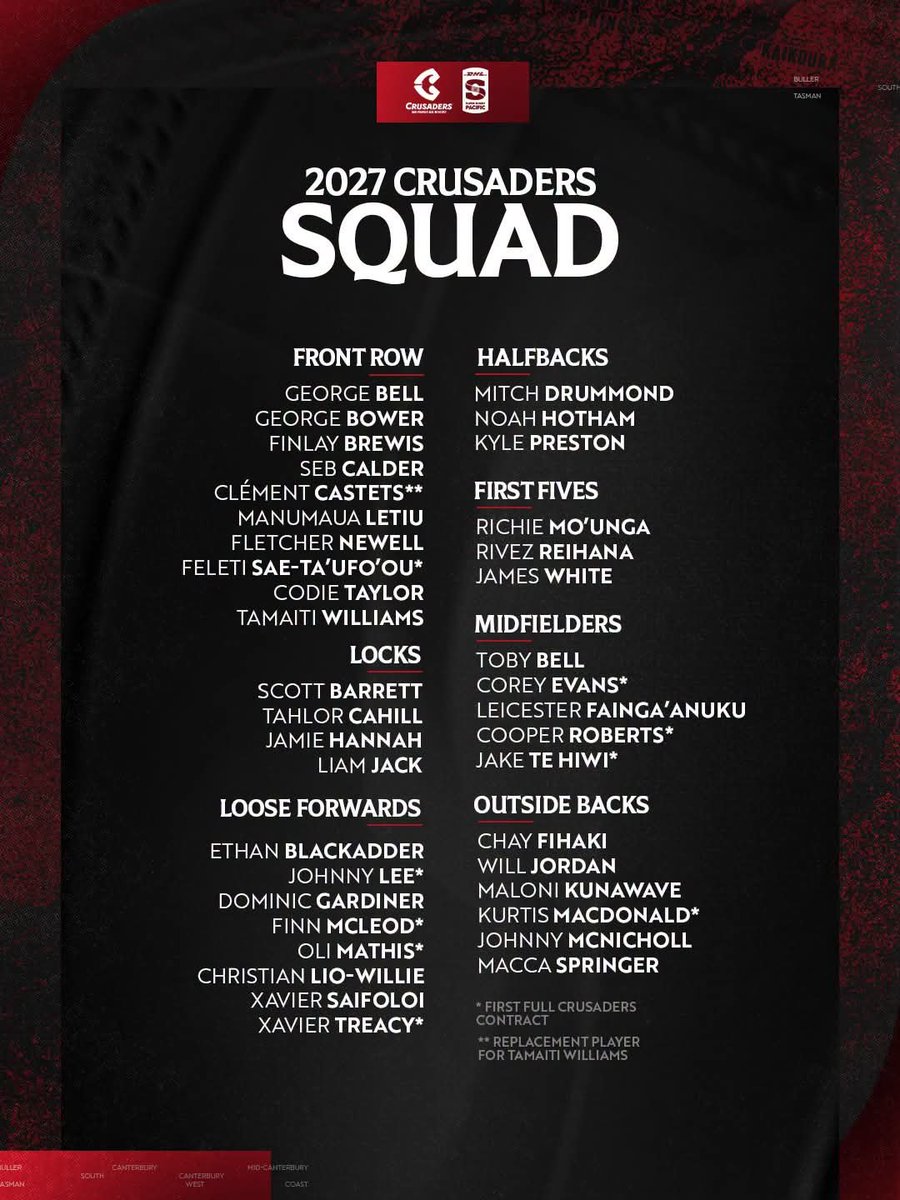 Pandasport's tweet photo. We're back baby .. be afraid, be very afraid.... @crusadersrugby title number eleventy twelve on the way..@SuperRugby @Sportsfreakconz @roscobigfulla @duncanyzf20 @rowie_nz @Lewisridge_Farm @pooliecoast @AlTaylorNZ @chellew_grant @TasmanMako #noregerts https://t.co/4fZIQfcwBO