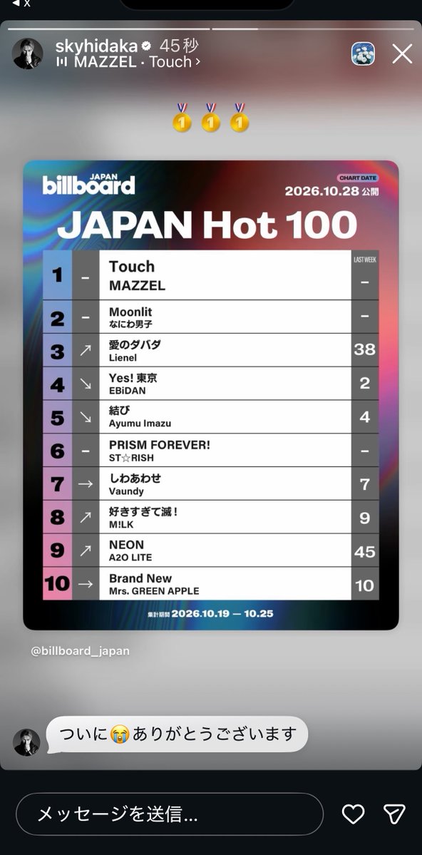 rararang823's tweet photo. SKY-HIさん😭
MAZZELとMUZEやりました🥇❤️‍🔥

#MAZZEL_Touch
#MAZZEL https://t.co/TDK8d3CdTT