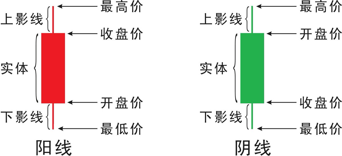 rakihsay's tweet photo. [凭航投財先の力で、資産運用をスムーズに！投資の第一歩を今始めよう]， https://t.co/3GpSNMIYHI
