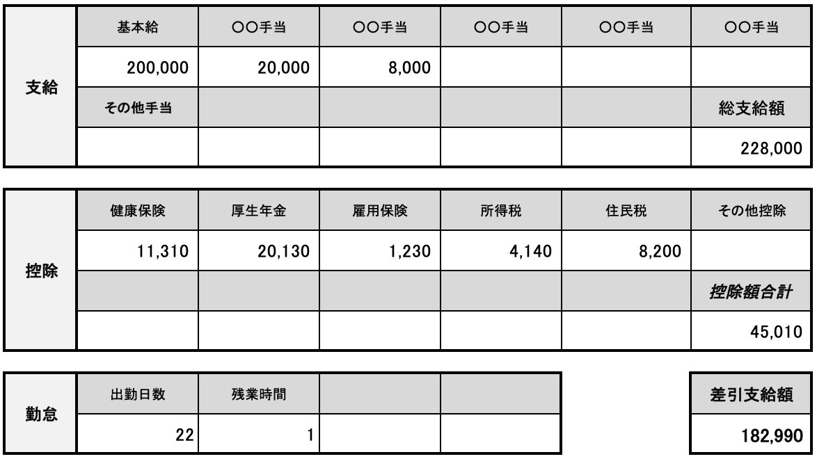 kyuyokaitori's tweet photo. 【東京大学から5大商社に入って結婚して子供も産まれたが堕ちるところまで堕ちた男】転職入社30代後半で年収320万円の男性から給与明細を買い取らせて頂きました。結婚して子供が産まれて生活の負荷がかかった瞬間に全部ダメになった。昔の自分から見たら想像もつかない底辺の世界にいるとのことです。 https://t.co/ivxnUwBGdH