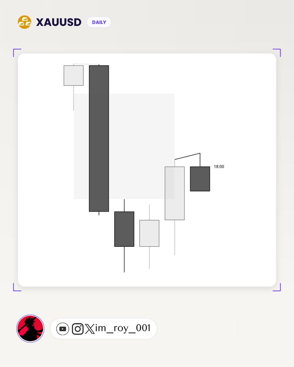 im_roy_001's tweet photo. XAUUSD...-1R
Went for this in Asia...
After SL market moved towards TP...✌️ https://t.co/rFhkPgDHc2