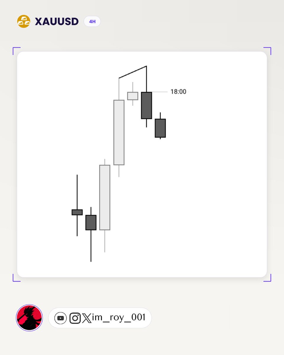im_roy_001's tweet photo. XAUUSD...-1R
Went for this in Asia...
After SL market moved towards TP...✌️ https://t.co/rFhkPgDHc2