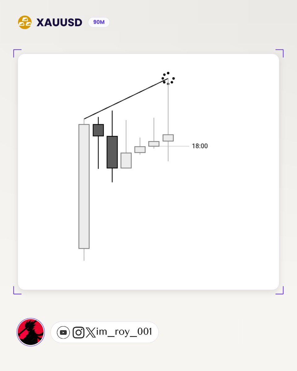 im_roy_001's tweet photo. XAUUSD...-1R
Went for this in Asia...
After SL market moved towards TP...✌️ https://t.co/rFhkPgDHc2