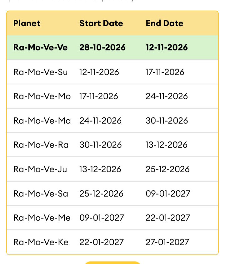 Astrocalf1111's tweet photo. #ViratKohli #ChartAnalysis #NZvIND
The NZ ODIs starts from 4 Nov 2026, and Virat will be in excellent planetary periods of moon and venus which are placed in his 10H. Expect Virat to score 1 or 2 centuries in these 5 games. 2 centuries is certainly possible as evn 10L Mercury is good
#astrology #prediction #cricket #INDvNZ #ODI #INDvsNZ