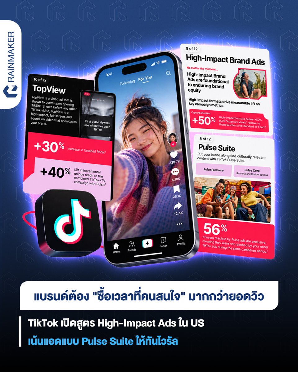 rainmakerth's tweet photo. แบรนด์ต้อง “ซื้อเวลาที่คนสนใจ” มากกว่ายอดวิว TikTok เปิดสูตร High-Impact Ads ใน US เน้นแอดแบบ Pulse Suite ให้ทันไวรัล
.
อ่านบนเว็บไซต์ https://t.co/Bks9lNHbPb
.
#rainmakerth #TikTok #TikTokPulse https://t.co/nzqnSX3xW3