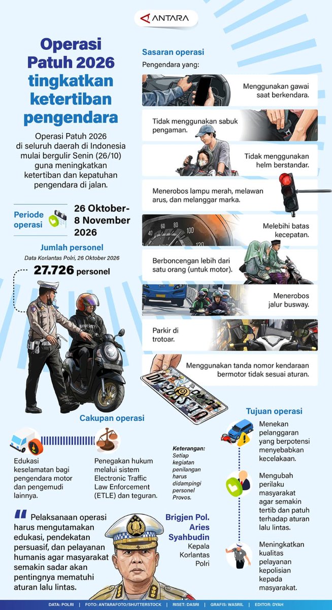 ciaakbar18's tweet photo. Sebelum kita bepergian, pastikan surat kendaraan lengkap, kondisi kendaraan layak jalan, dan perlengkapan keselamatan tersedia. Hal sederhana ini penting untuk perjalanan yang lebih aman. Disiplin Wujudkan Keselamatan! #OperasiPatuh2026 https://t.co/jbInCHe2uo