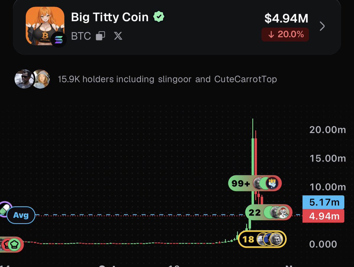 Juniordip0's tweet photo. most safest coin to bid rn, ATH 20M, so many amazing pairs 

net leg over 100M, can’t wait to join the btc squad @slingoorio 🥹🤍 https://t.co/U6gm6NFNF7