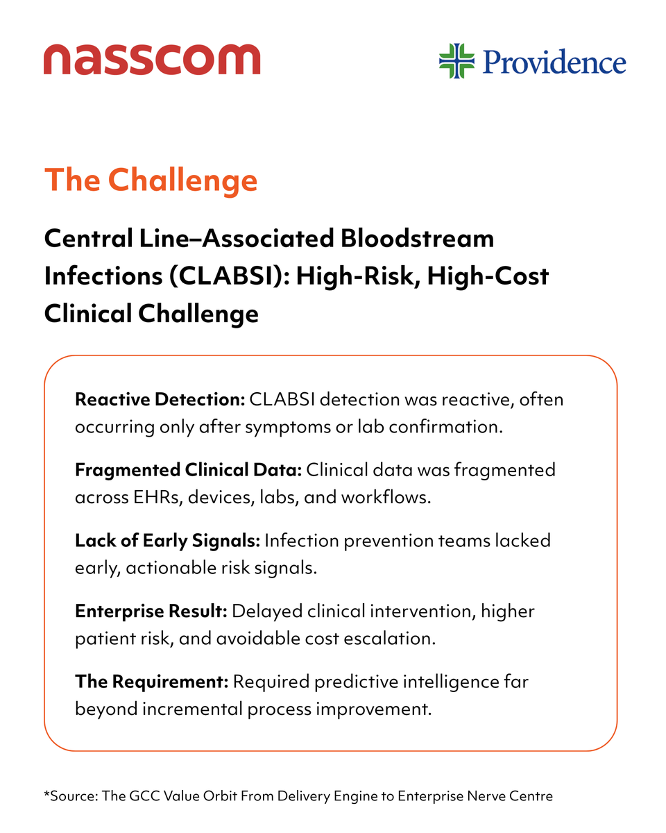 nasscom's tweet photo. From reactive infection detection to proactive, AI-driven prevention, Providence’s Global Innovation Center shows how India’s GCCs are evolving into strategic global hubs.

With deep clinical partnership, enterprise-scale AI/ML capabilities, and a model trained on 83,000+ patients, the Center has built and deployed predictive intelligence that identifies CLABSI risk 24–72 hours in advance — now live across 56 facilities.

Swipe through to see how Providence is building an AI-powered GCC.

Read full report: https://t.co/AKvzNcNb2H

#AIPoweredGCC #HealthcareAI #CLABSI #Providence #GlobalInnovationCenter #Nasscom

@MKritika_ @NasscomR