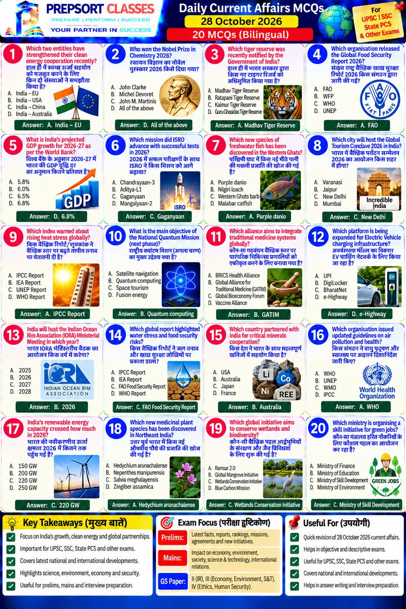 SachinMudg56786's tweet photo. 👉//Daily Current Affairs &amp; MCQ //28 october 2026//

-Current Affairs- 🧵📌

 #current #currentaffairs #UPSC #bpsc #uppcs #rpsc  #SSC #ssccgl #APPSC #CGPSC #AppscJobNotification #mppsc #ukpsc #APSC #APPSC #OPSC #KPSC #GPSC #JPSC  #TPSC #TNPSC #tspsc #upssscwaitinglist #UPSSSC https://t.co/Q1ksUYQB1Q