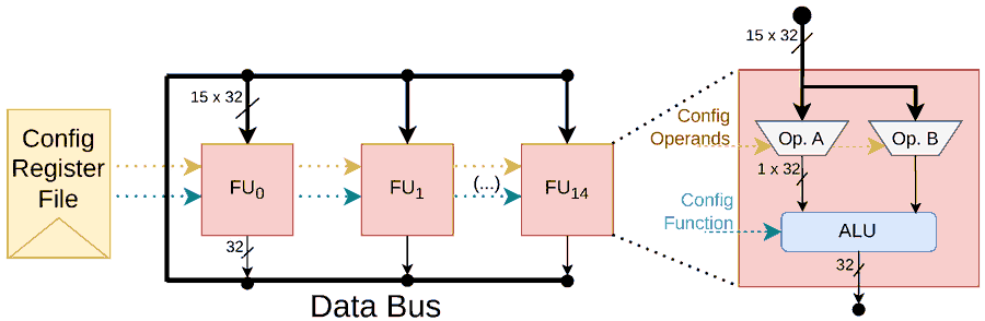 MDPIEngineering's tweet photo. 🤖 Recently Published in #JLPEA!
📄 “Versat-AI: An ONNX-to-SoC Compiler for Model-Agnostic CGRA Edge Inference”
👥 Rúben Teixeira et al.
🔗 https://t.co/ixbgMyNqkp
#ArtificialIntelligence #EdgeAI #EdgeComputing #HardwareAcceleration #EnergyEfficiency #RISCv #EmbeddedSystems https://t.co/ox1D02NImS