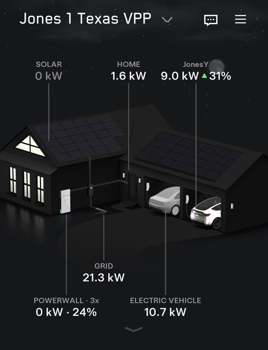 Jones1's tweet photo. I got a pw+ with 12kW array
Later I got two PW2’s 
I believe it’s 3 PW2’s can be stacked on one system. 
My system is all connected together. 
I’m on the Fixed plan 
Tesla pays me $100 a month per pw. 
So $1200 a year. 
I pay $25 per Tesla to charge. 
So I do have an electric bill. 
If you want to go without a bill. 
Go with free nights. 
I pay a bill because I want to support 
@teslaenergy 
Because I believe it can get even better.