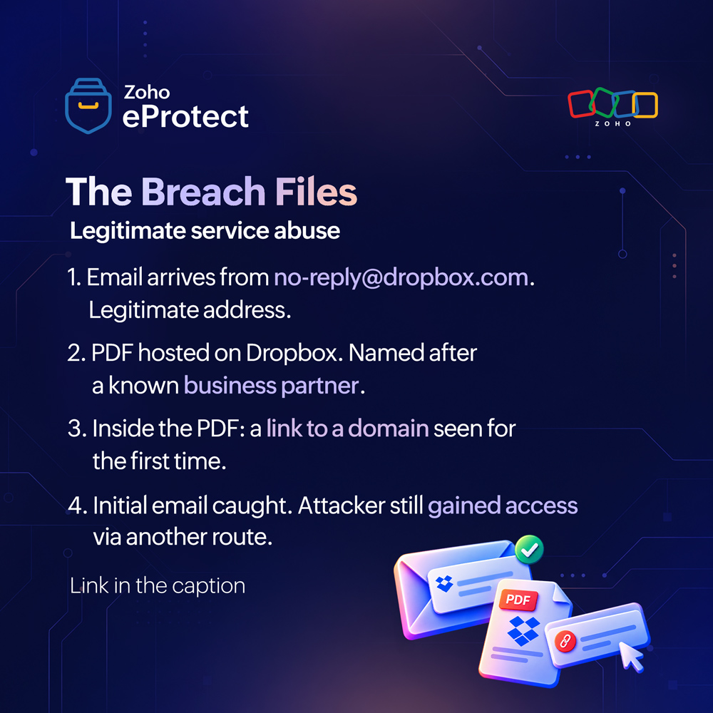 ZohoeProtect's tweet photo. The email came from a Dropbox address. The PDF was on Dropbox. The sender, platform, and domain were all legitimate—but the link in the PDF wasn’t.

Case 4, the final Breach Files case, discusses why a clean sender reputation isn’t enough.

https://t.co/NvcgP3ZzZB

#EmailSecurity https://t.co/0kBMBiZZeW
