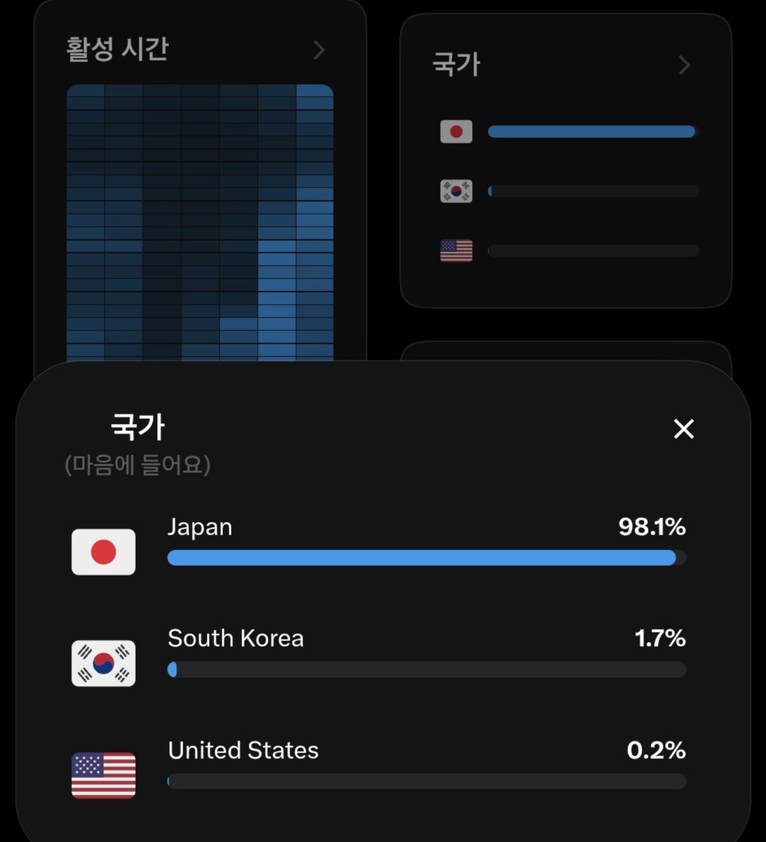 kongshamdu's tweet photo. 今回の韓国と日本の食の交流をもたらしてくれた
始まりのたぬきたちのおかげで
私のアルゴリズムは98パーセント日本になった😂

私は純粋な100パーセント韓国人だけど
Xだけは、なんだか韓国に住んでいるような気分じゃない!!!

おかげで日本文化の食言語をよりよく学べて嬉しい!!

こうなった以上、このまま楽しまないと。
🇯🇵🦝🇰🇷