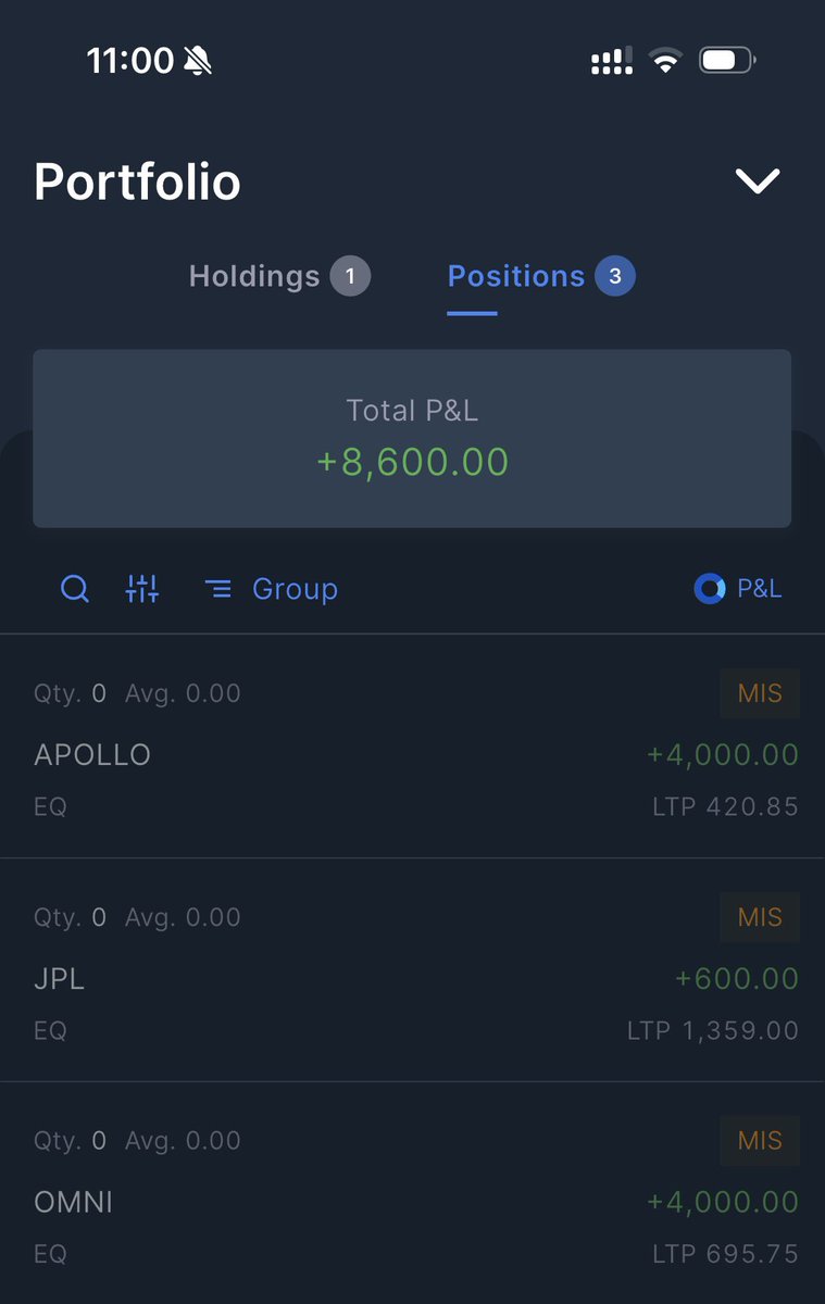 DFinMirror's tweet photo. A good day for me intraday wise : ) 

Traded in, 
•#Apollo - Apollo Micro Systems Ltd
•#JPL - Jio Platforms Limited 
•#Omni - Omnitech Engineering Ltd https://t.co/BH4yxmbWKD