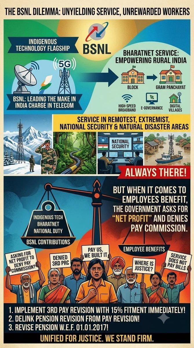 ManishSama91891's tweet photo. @pmo @narendramodi @DoT_India @JM_Scindia @PemmasaniOnX @CMDBSNL @PMOIndia @AUAB5564 
9 वर्षांपासून 3ऱ्या PRC ची प्रतीक्षा, Affordability Clause मधून सूट द्या, BSNL मध्ये 3रा PRC लागू करा #Remove_Affordability_Clause #3rdPRC_BSNL https://t.co/vGLtS5Q2gf