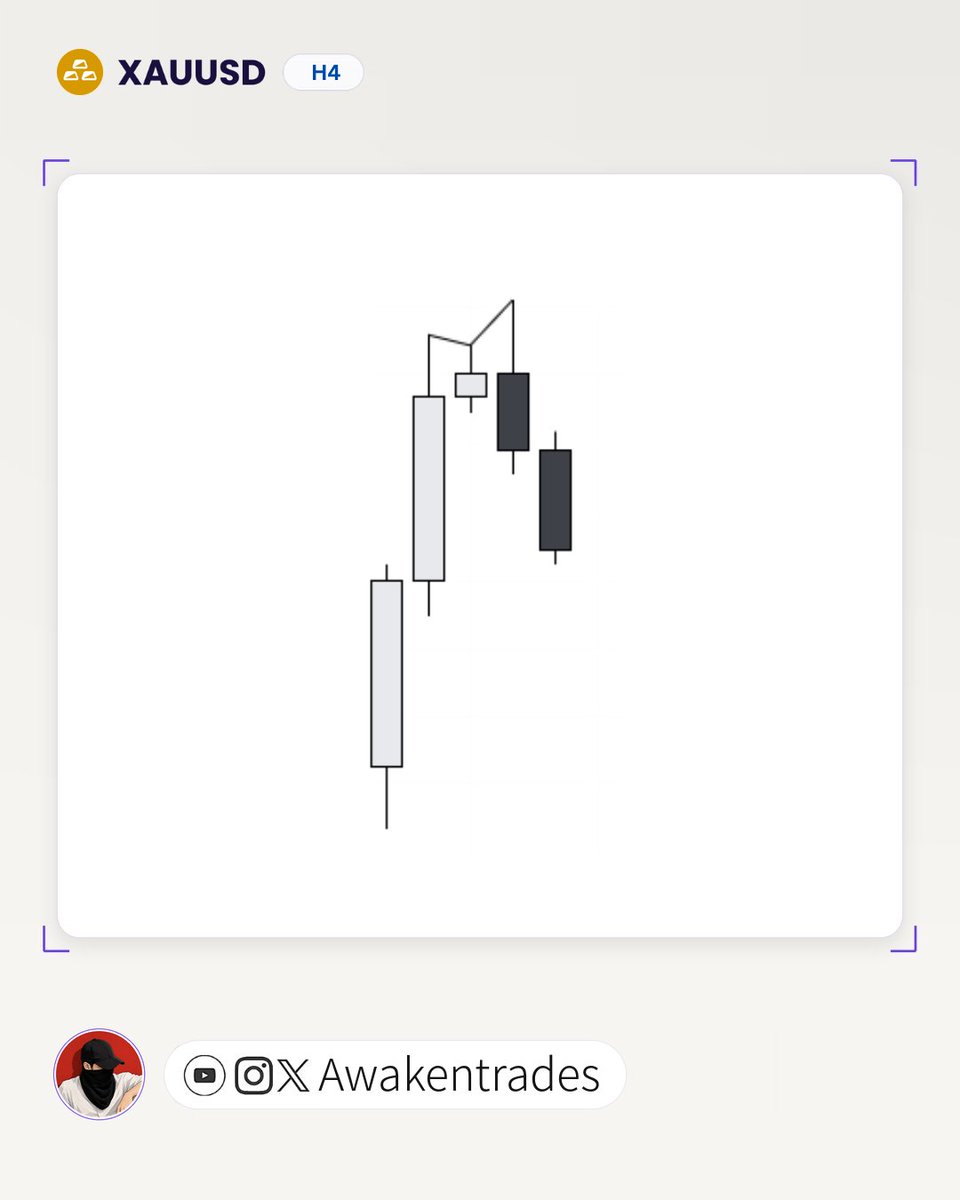 Awakentrades's tweet photo. $XAUUSD - +2RR  

• 23 PM CONTINUATION https://t.co/NBNB4jzKdN