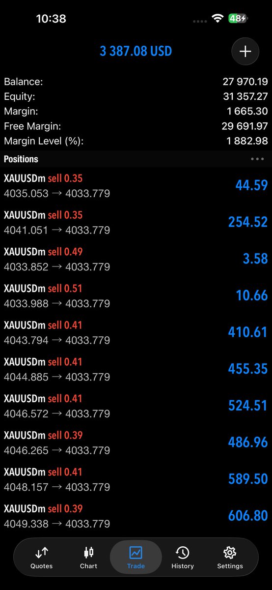 WilliamTrader08's tweet photo. I am still holding my trades check now profit https://t.co/oRwowjO46G