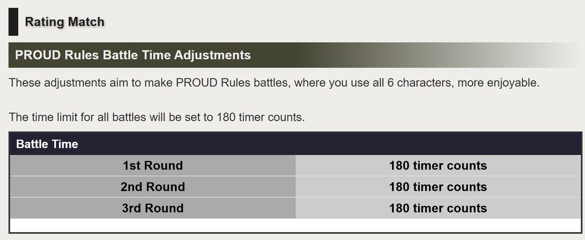 Goreshx's tweet photo. Proud PvP will have each match's timer counts permanently adjusted to 180 per match beginning with the next season on 11/11. https://t.co/DEfuJjPErt