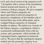 Photo by Symplectic Geometry Papers (@SymplecticGeo)