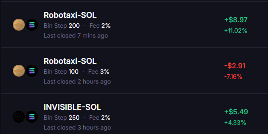 jagalshapi's tweet photo. Day 10 Belajar LP

All LP sol side, cuma Robotaxi fee 3% yang withdraw ba spot
Volume kenceng banget ya hari, gudfeetek!
Kelihatannya cukup trade hari ini, kalo ambil posisi lagi uploadnya nyusul

HAGT! https://t.co/jikYTSNtIg