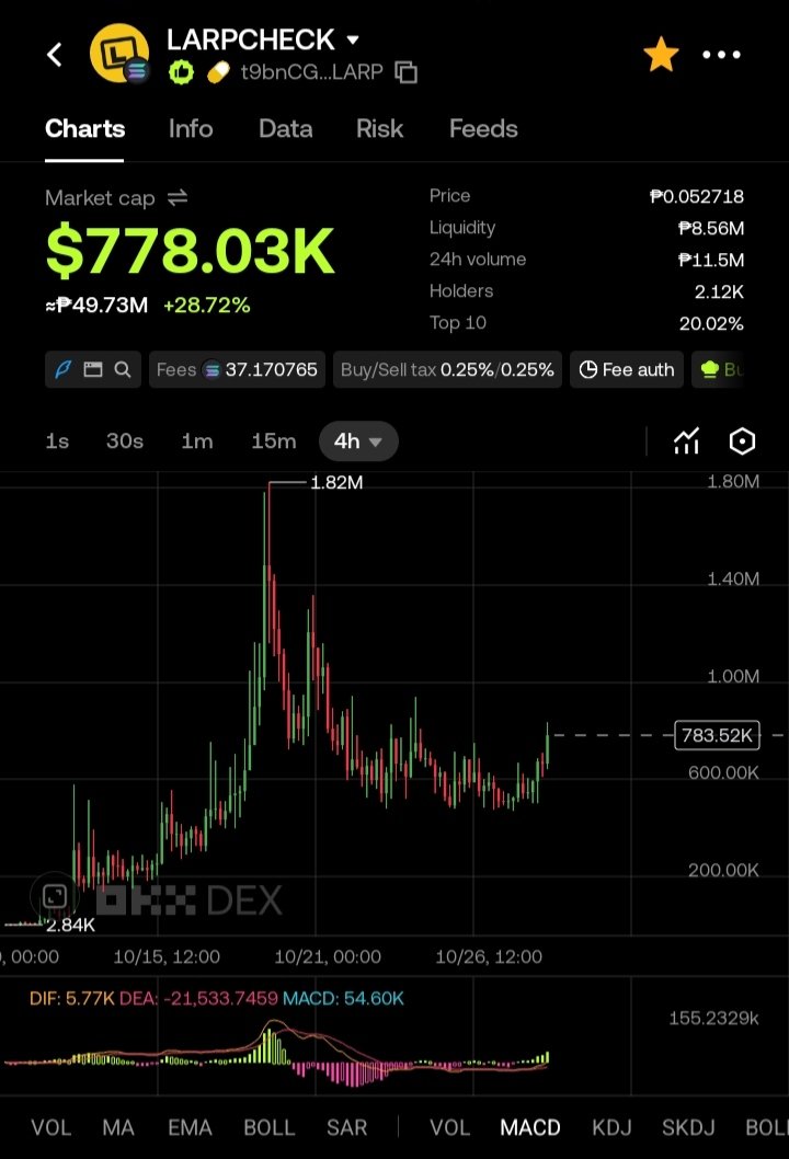 Nostrawamos's tweet photo. Looks like we’re about to create a new ATH, bros! 👀🔥🚀

20m is inevitable!💎 @Larpcheckbot

$LARPCHECK t9bnCGiZVUYsRKvx4d5dPcoDCSyuBM9C33ZNGNULARP https://t.co/aQWgXkFxTG